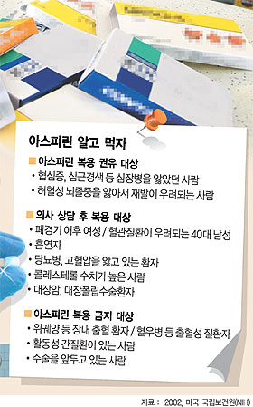 íê²½ê¸° ì—¬ì„± ì‹¬í˜ˆê´€ì§ˆí™˜ ì¡°ì‹¬ ì €ìš©ëŸ‰ ì•„ìŠ¤í