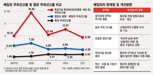 재산범죄 대표적으로 횡령과 배임, 8