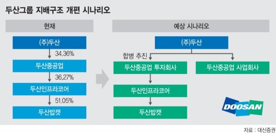 ë'ì‚° ì§€ë°°êµ¬ì¡° ê°œíŽ¸ ì•Œì§œ ì¸í