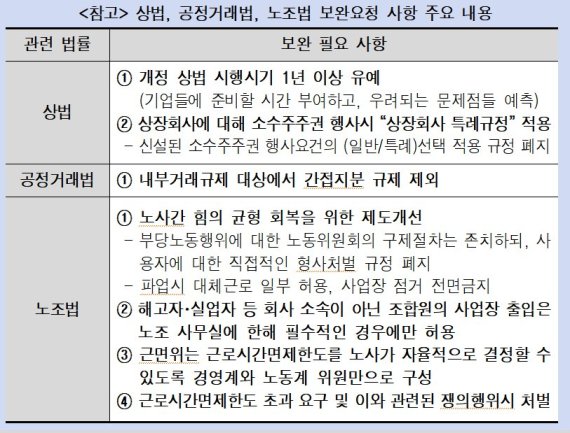 대기업 공정거래법 개정 특수관계인 제도 폐지하라