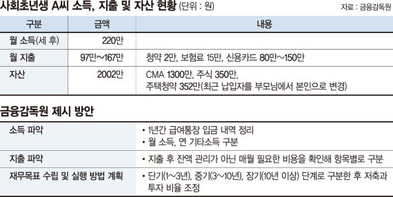 [연금저축계좌 개설]사회초년생 20대 여성 자산관리(feat. 한국투자증권)(2) 8