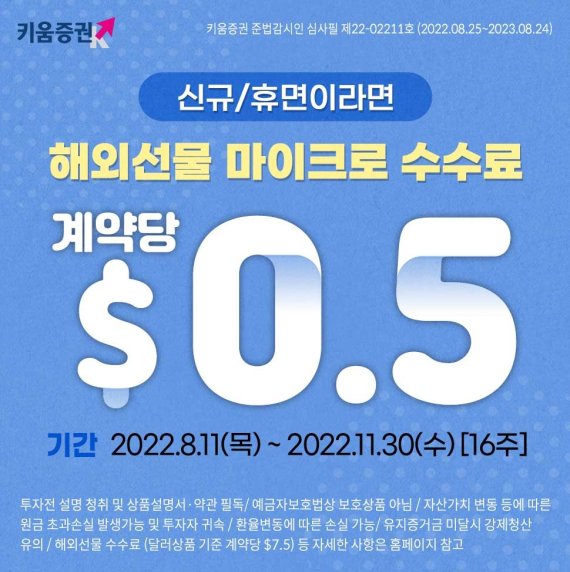 나스닥100선물 해외선물거래시간 키움증권 마이크로수수료 0.5달러에 부담없이