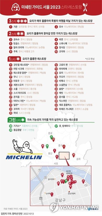 미쉐린 가이드 서울 2023 스타 레스토랑 ©서울=연합뉴스