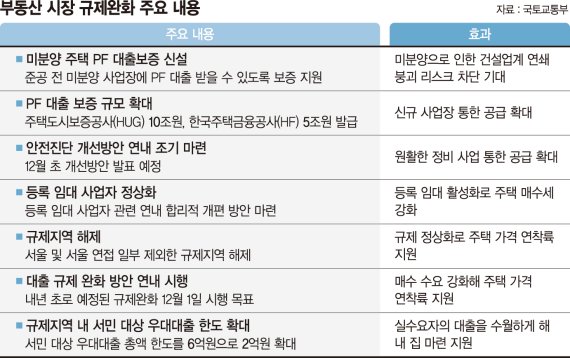 2022.12.22 한국경제/다세대주택 규제완화/보험료 인상/부동산 규제완화/임대사업자 회생/전기가스요금 인상/강제매수제/머스크 트위터 종료/엔화 전망 8