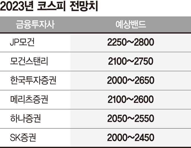 한국 증시 전망: 2022.12.16(금)