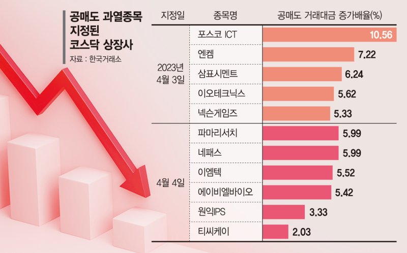 2023년 4월 4일 KRX 시장 투자 벤처 프로젝트 – 3개 항목 8