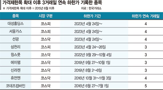 2023년 4월 4일 KRX 시장 투자 벤처 프로젝트 – 3개 항목 3