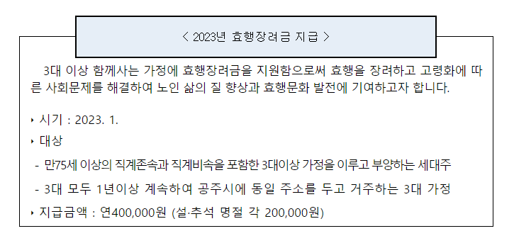 2023년 공주시의 달라지는 제도와 시책 내의 명절 효행장려금 지급 기준 부분. ⓒ사진 공주시 공식 홈페이지 제공