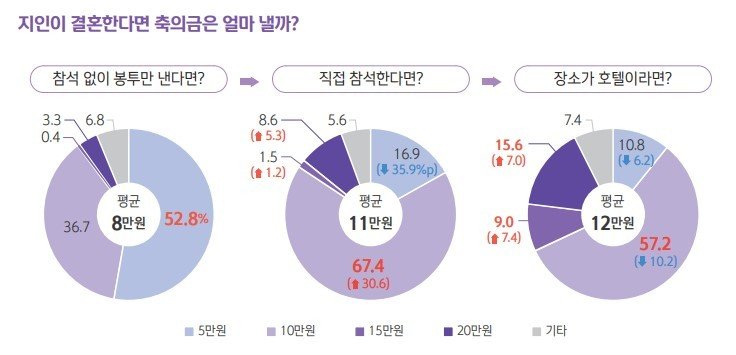 신한은행 '보통사람 금융생활 보고서'. ⓒ사진 신한은행 제공, 뉴스1